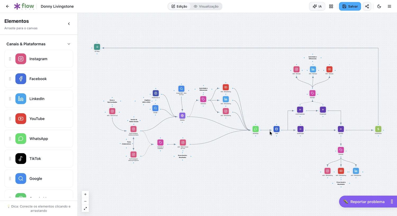 Interface do projeto EFSM Flow