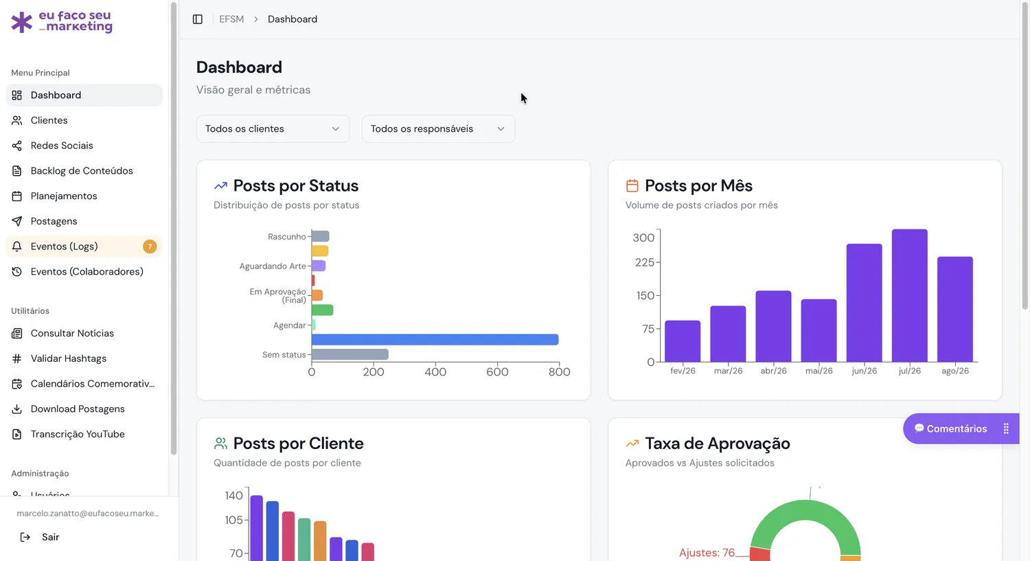 Interface do projeto EFSM Social